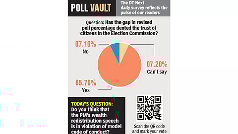 Has the gap in revised poll percentage dented the trust of citizens in the EC?