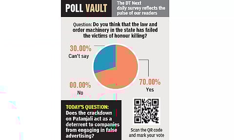 Poll Vault: Do you think that the law and order machinery in the state has failed the victims of honour killing?