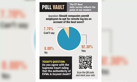 Should companies permit employees to opt for remote log-ins on account of the heat wave?
