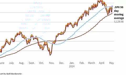 Representative Image (Image: Reuters)
