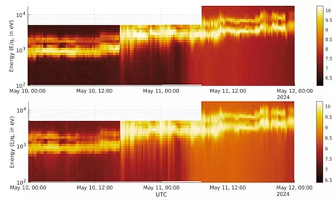 Signatures of the recent solar eruptive events captured by Aditya-L1 solar observatory. Source: ISRO