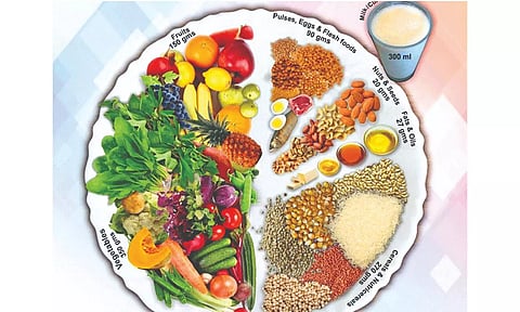 Eat more of this, but not these: What India's top nutrition body recommends for your diet