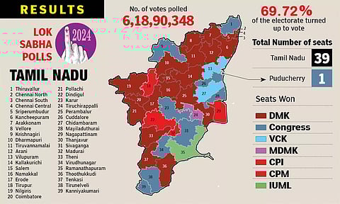 Results of LS polls (Illustration: Varghese Kallada)&nbsp; &nbsp;&nbsp;