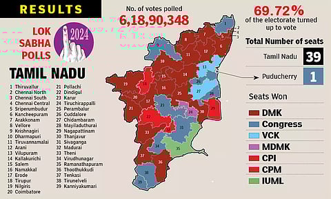 Result of Lok Sabha poll 2024