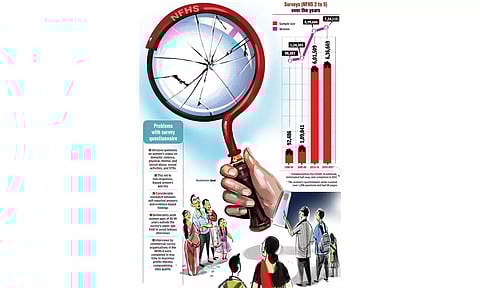 National Family Health Survey: Convoluted, Outdated, Irrelevant