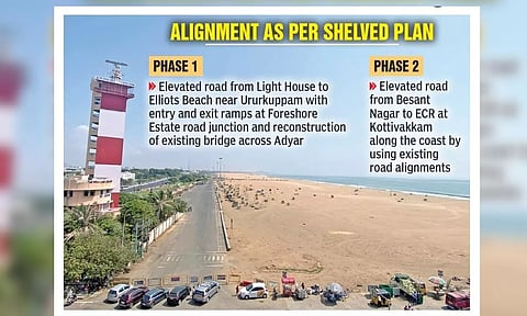 Light House in Marina beach