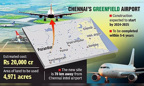 Pictorial representation of Parandur greenfield airport