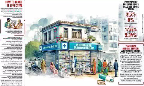 Mudhalvar Marunthagam to cut back on soaring medical bills