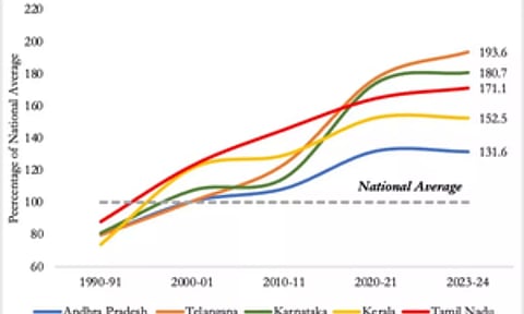 GDP Graph (IANS)