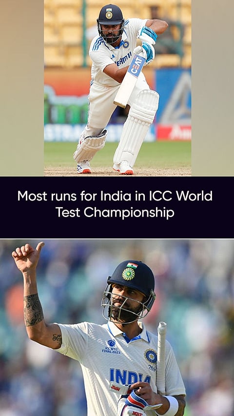 Most runs for India in ICC World Test Championship