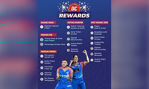 Delhi Capitals' new app has been launched (X)