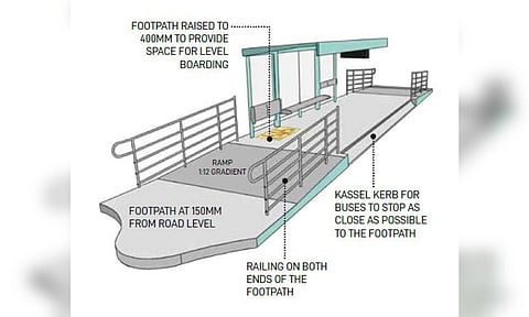 Vivekananda House bus stop to get model shelter