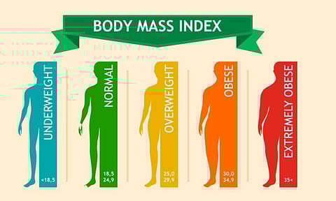 Body mass index