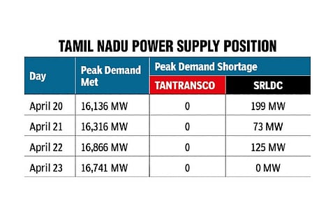 Tamil Nadu power supply position