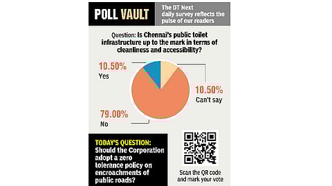 Results of yesterday's poll
