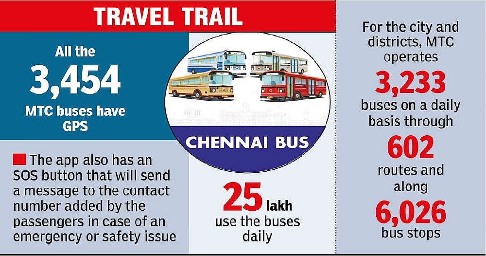 Chennai app launched for live tracking MTC buses