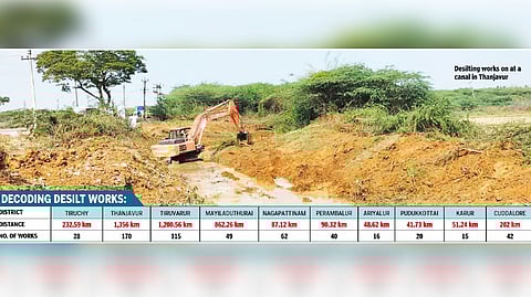 Data on the desilting works in several districts.