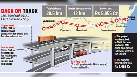 Blueprint of the track.