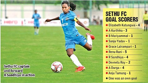Sethu FC captain and forward R Sandhiya in action