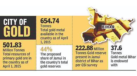 Graphical representation
