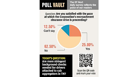 Poll result