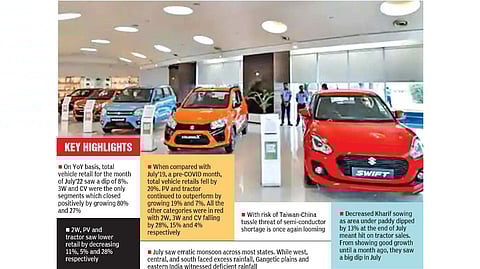 Graphical representation