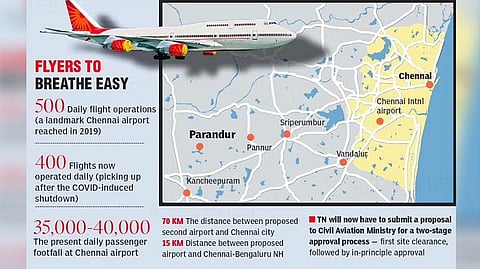 Infographics on Chennai's 2nd airport in Parandur