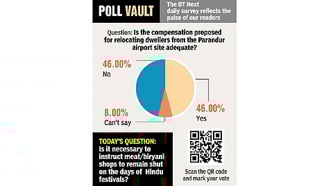 Is adequate compensation proposed for relocating dwellers ?