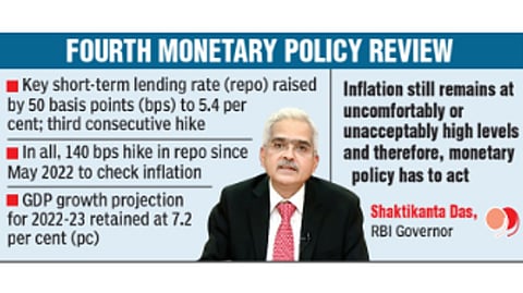 Repo rate hiked by 50 bps to tame inflation; EMIs may soar