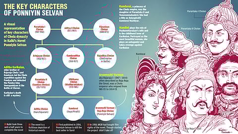Illustration of Ponniyin Selvan's characters