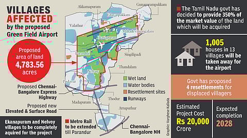 Details of the proposed airport project