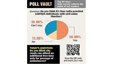 It’s time India issue LGBTQIA individuals with civil union Liberties?