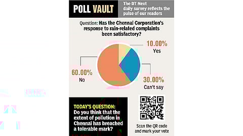 Has the Chennai Corp’s response to rain complaints been satisfactory?
