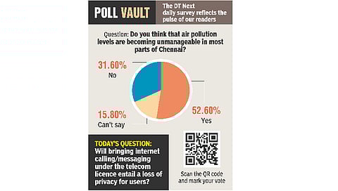 Are air pollution levels becoming unmanageable in most of Chennai?