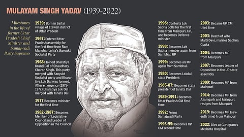 Samajwadi Party founder Mulayam Singh Yadav