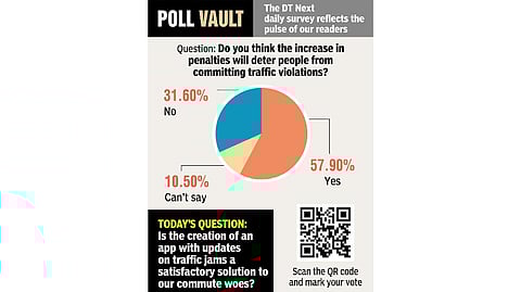 Will increasing penalties deter from committing traffic violations?