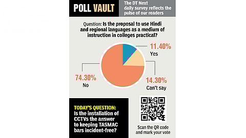 Is the proposal to use Hindi & regional languages as a medium of instruction in colleges practical?