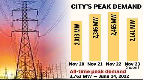 Chennai?s power demand has come down by nearly 20 per cent and stood at 2,141 MW on Wednesday noon