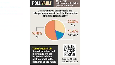 Should edu institutions remain shut for  the monsoon season?