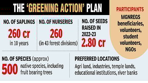 Delta region in forefront of Green Tamil Nadu Mission