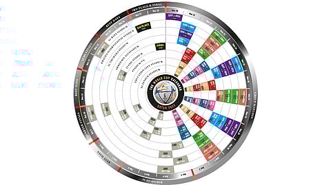 FIFA 2022: World Cup calendar