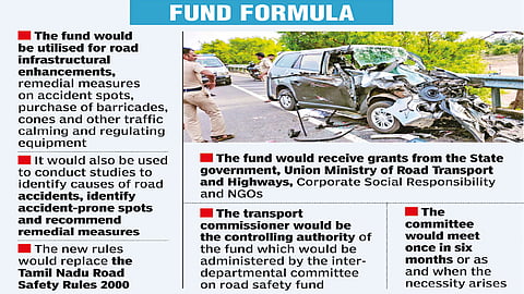 Govt notifies road safety fund to achieve ‘accident-free TN by 2030’