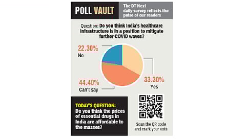 India's healthcare infra in position to mitigate further Covid wave?