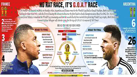 No rat race, it's G.O.A.T race