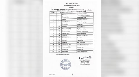 Congress announces 17 candidates for Tripura Assembly polls