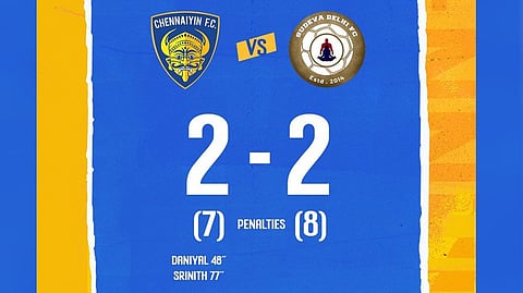 A penalty shootout decided the outcome of the match as the teams were locked at 2-2 at the end of the regulation 90 minutes (no extra time).