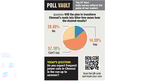 Is the plan to turn Chennai roads into litter-free zones fruitful?