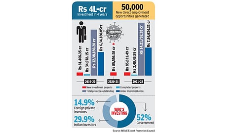 The study found that several micro and ancillaries are coming up, including in rural areas.