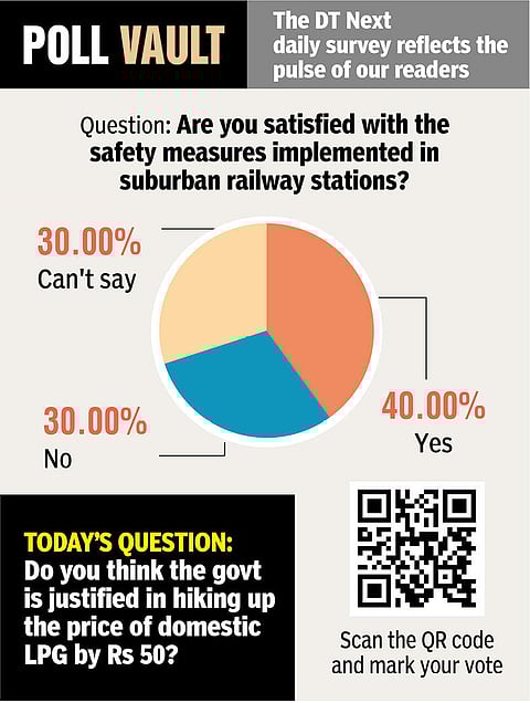 Are safety measures implemented by suburban rly stations satisfying?