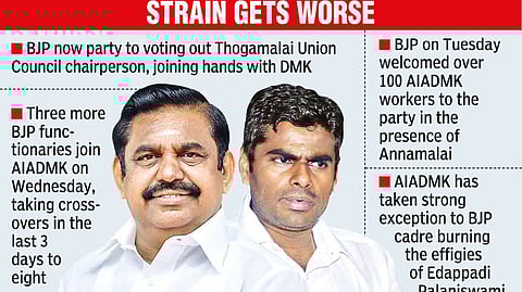 Edappadi Palaniswami; Annamalai